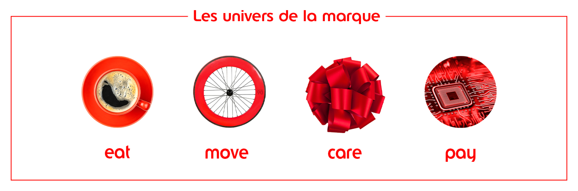 Edenred - Campagne de notoriété