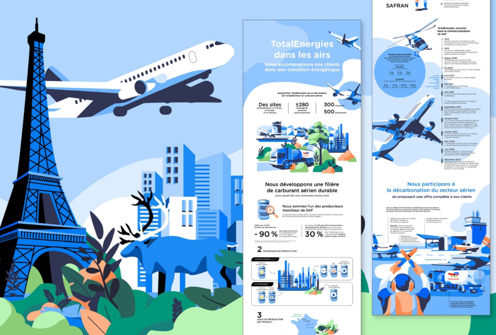 TotalEnergies — Dans les airs