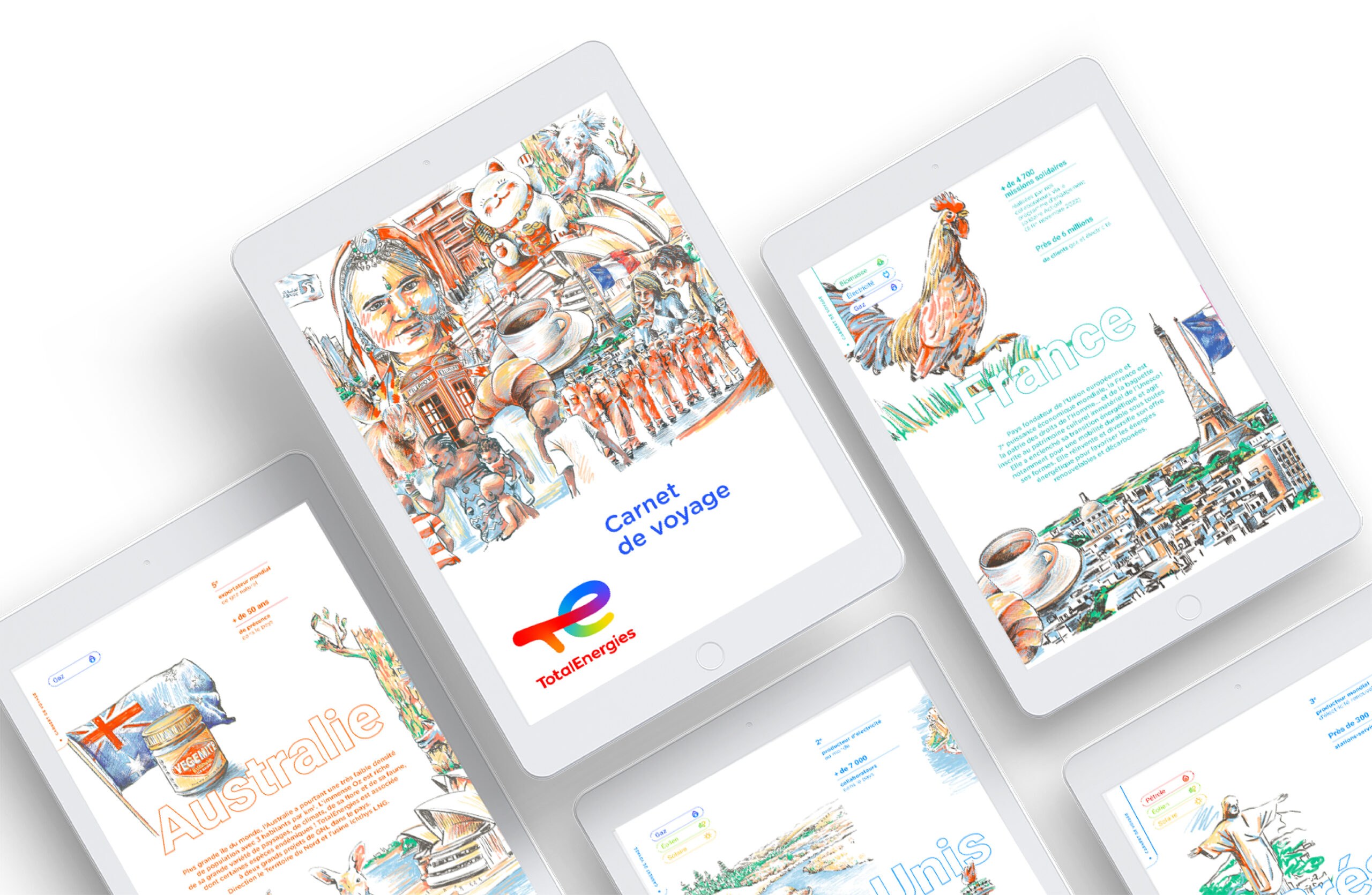 TotalEnergies — Rétrospective