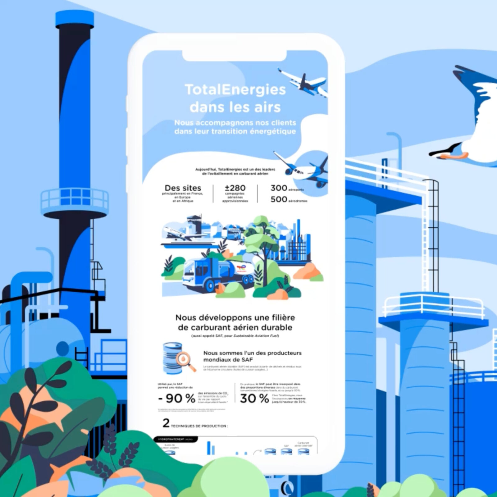 TotalEnergies — Dans les airs