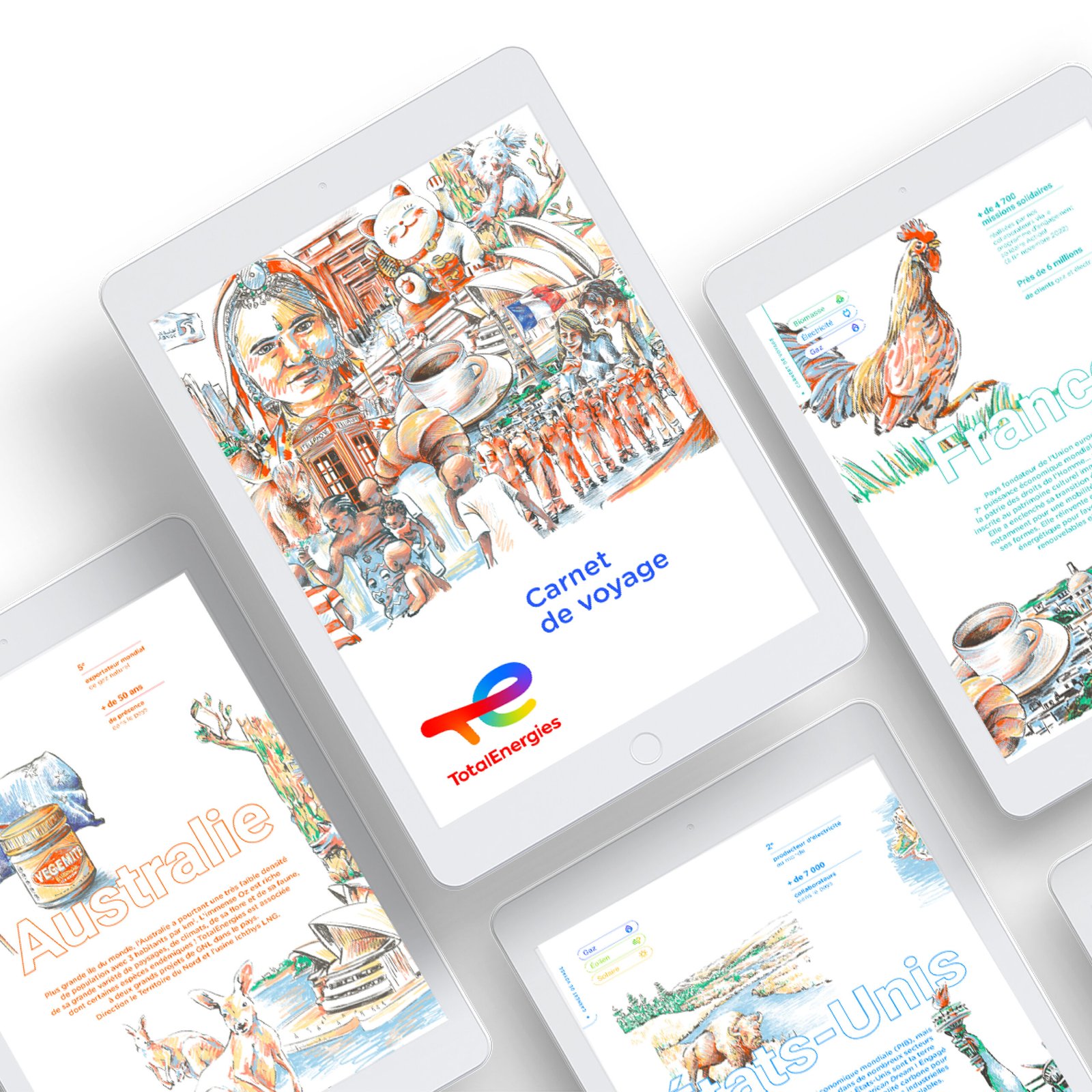 TotalEnergies — Rétrospective